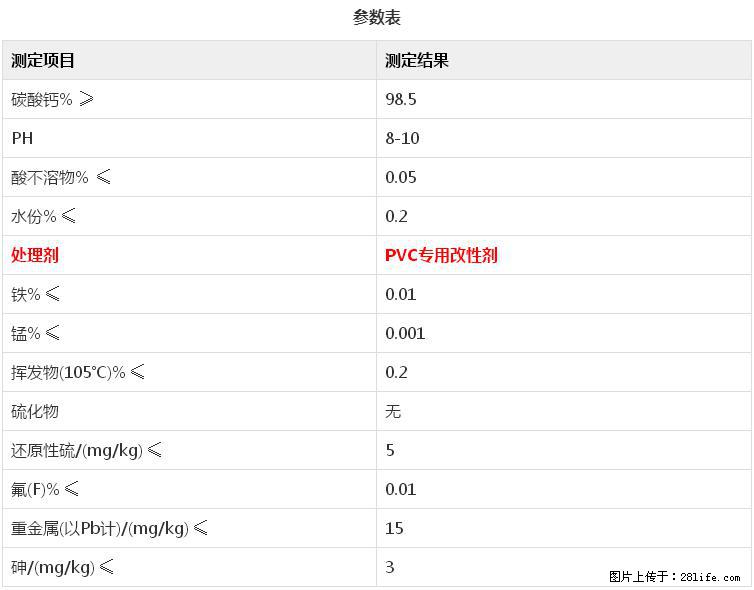【桂林三鑫新型材料】电线电缆专用复合钙 超细改性碳酸钙 - 其他广告 - 广告专区 - 榆林分类信息 - 榆林28生活网 yl.28life.net