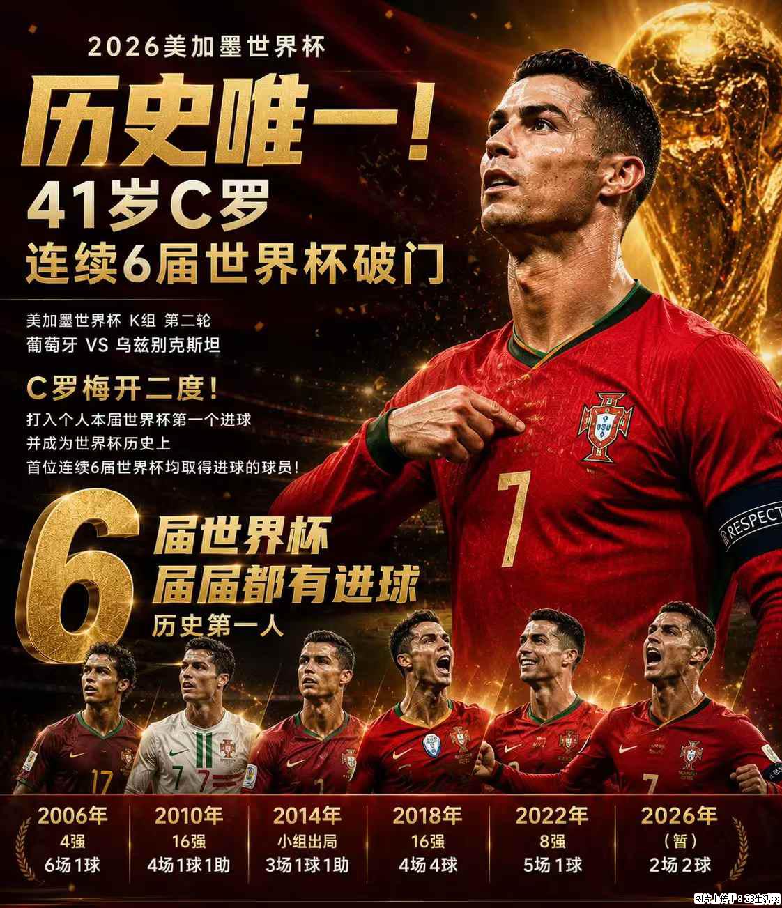 2026美加墨世界杯 历史唯一！41岁C罗 连续6届世界杯破门 - 运动休闲 - 榆林生活社区 - 榆林28生活网 yl.28life.net